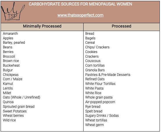 TSP's Macros for Menopause: Table of minimally processed carbohydrate sources versus processed carbohydrate sources for women in menopause