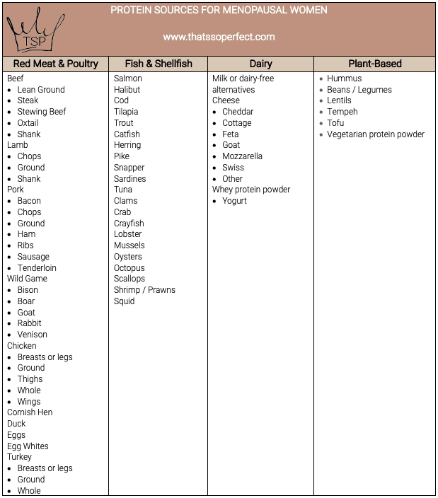 TSP's Macros for Menopause Series: Table of healthy protein sources for women in menopause