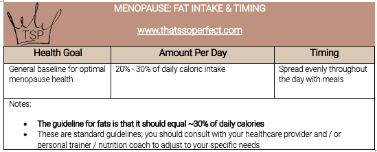 TSP'S recommended fat intake daily for menopausal women